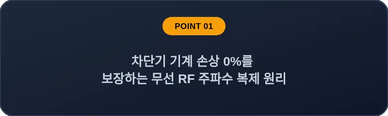 차단기 기계 손상 0%를 보장하는 무선 RF 주파수 복제 원리