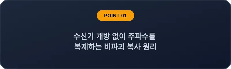 수신기 개방 없이 주파수를 복제하는 비파괴 복사 원리