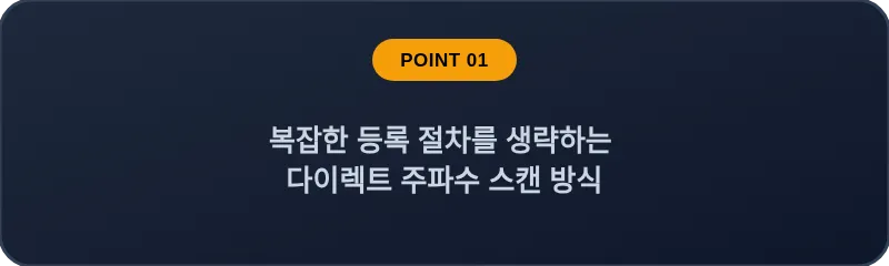 복잡한 등록 절차를 생략하는 다이렉트 주파수 스캔 방식